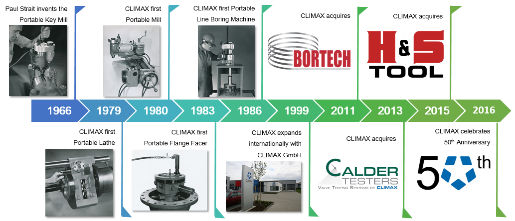 CLIMAX는 미국 회사로 1966년부터 Portable(이동식) 가공 장비를 생산하는 회사